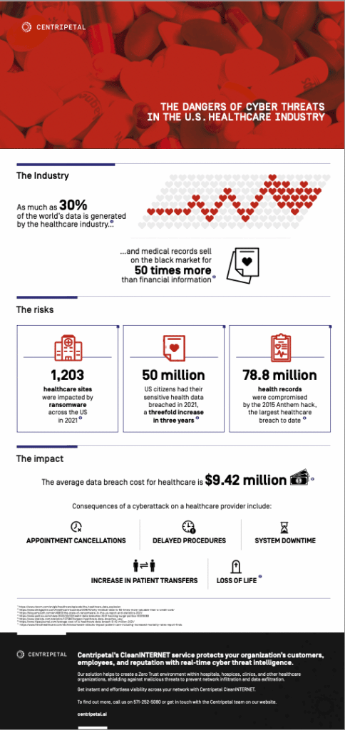 Centripetal, cybersecurity, healthcare