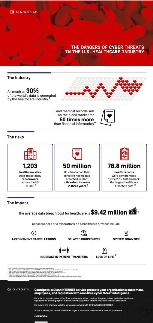 Centripetal, cybersecurity, healthcare