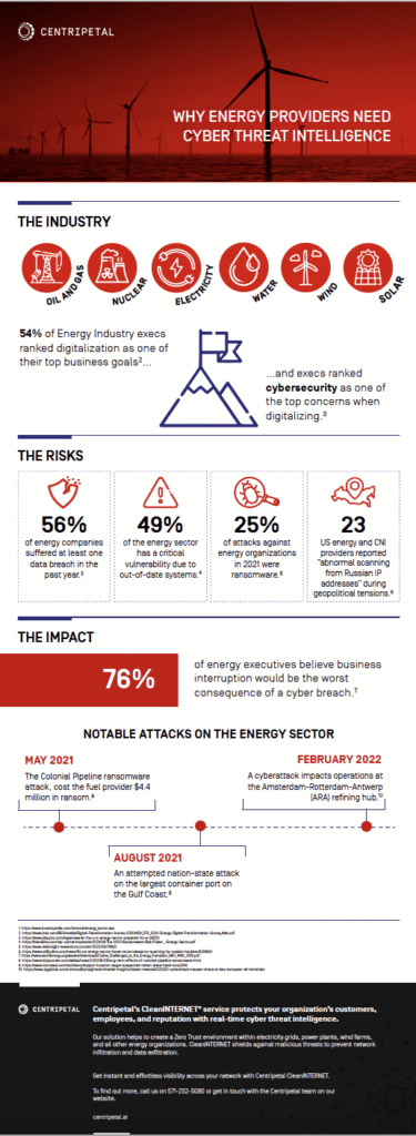 Centripetal, cybersecurity, energy