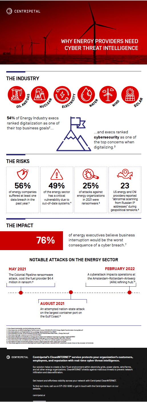 Centripetal, cybersecurity, energy