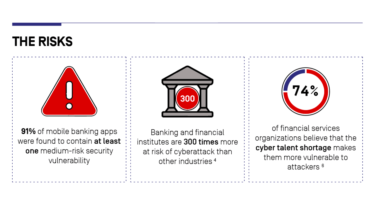 Finance, Infographic